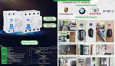 Embrace EV Charging Market, Embrace Green Future