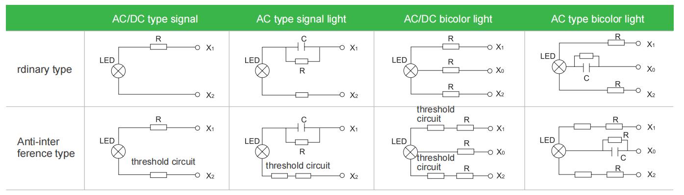 AD22 Series Indicator Dimensions