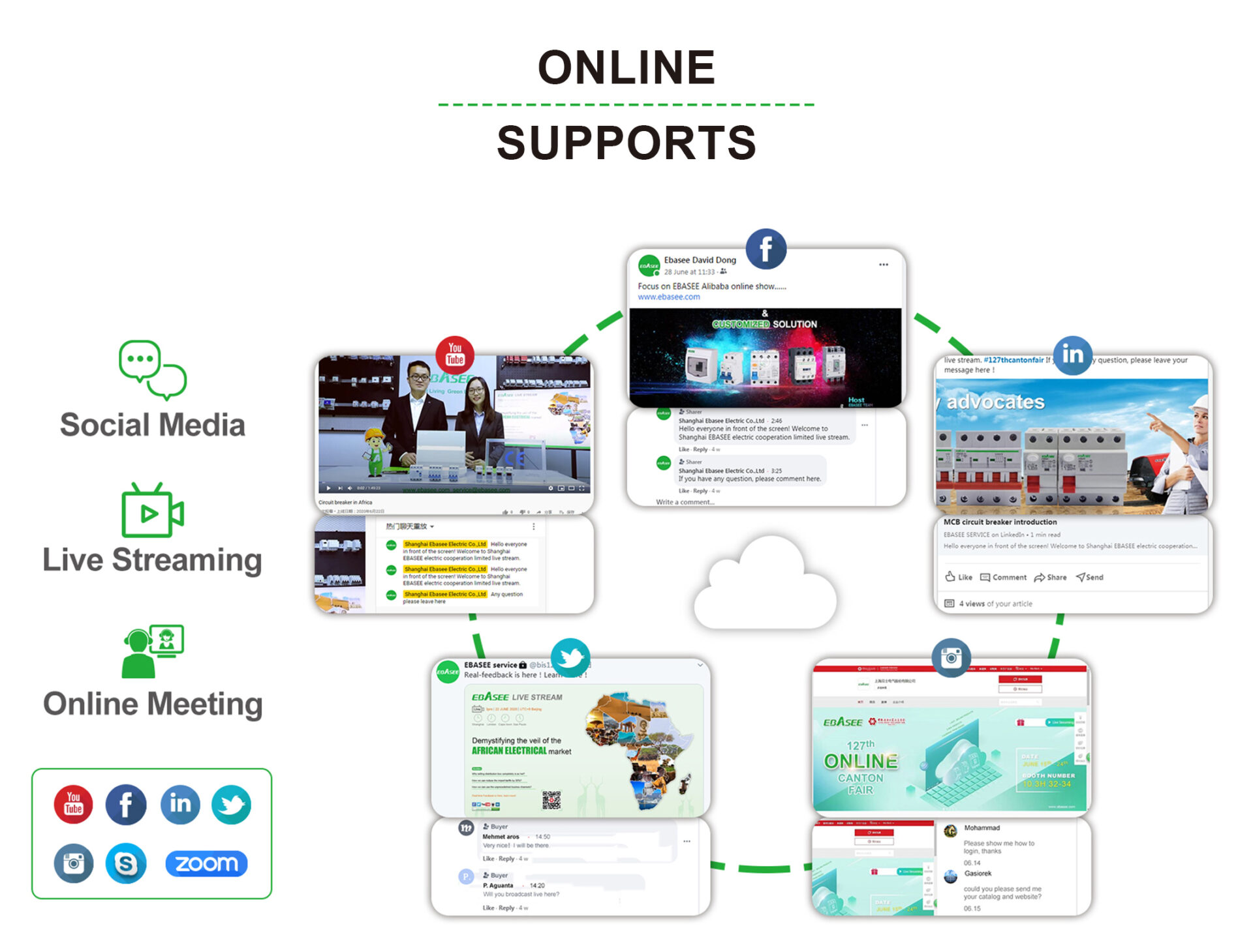 ONLINE SUPPORTS