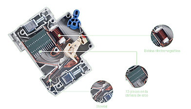BX7B-63S/N/H Internal Structure