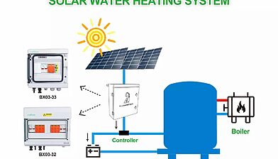 SOLAR WATER HEATING SYSTEM