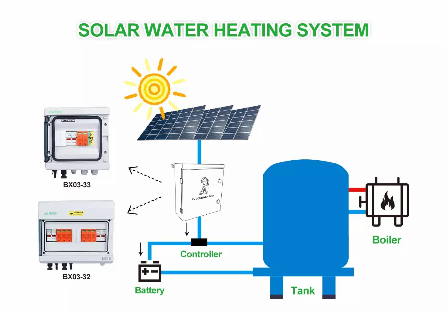 SOLAR WATER HEATING SYSTEM
